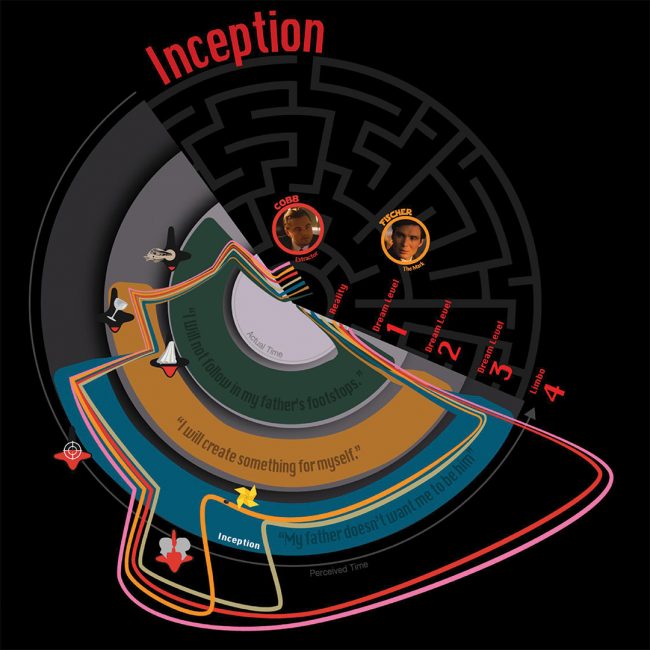 Inception, a pictogram